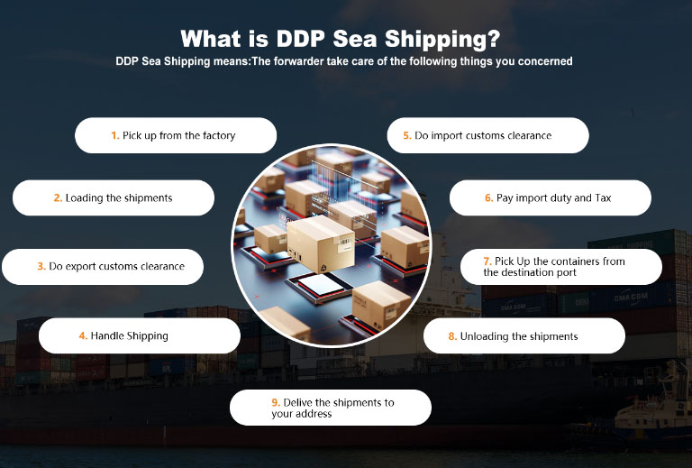 home-map3 DDP shipping process